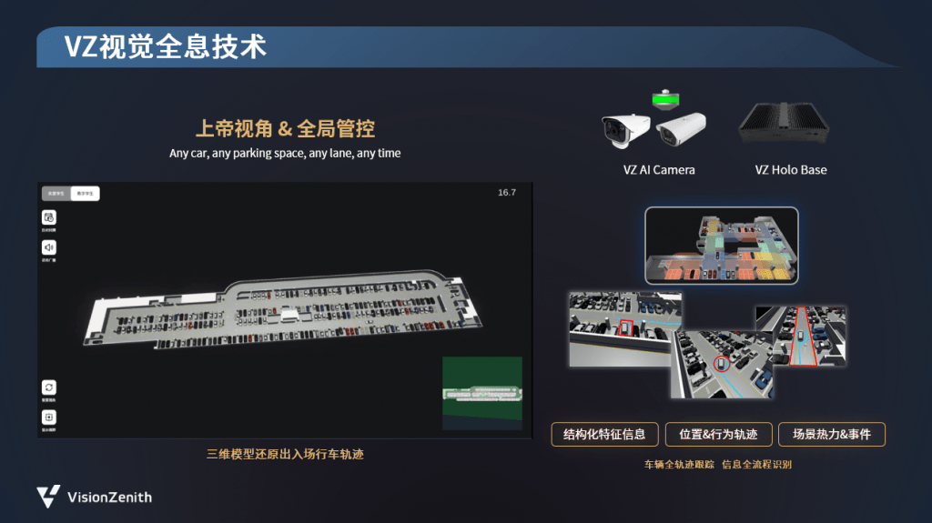 声明類聚　南山進流 演讲全文| 全息感知破解高速数字化转型难题– 臻识科技