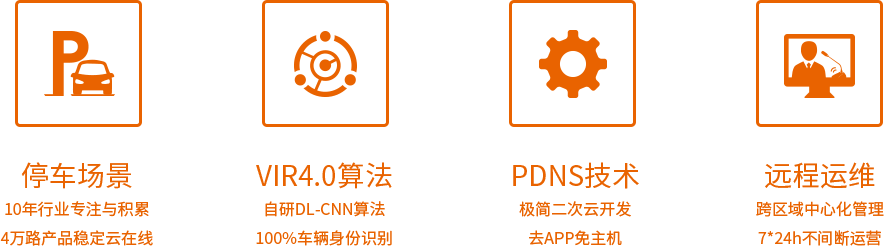 臻识科技VisionZenith|智慧城市智能化视觉解决方案引领者