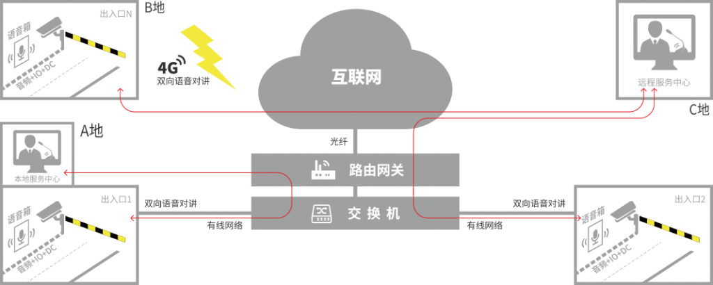 臻识科技VisionZenith|智慧城市智能化视觉解决方案引领者