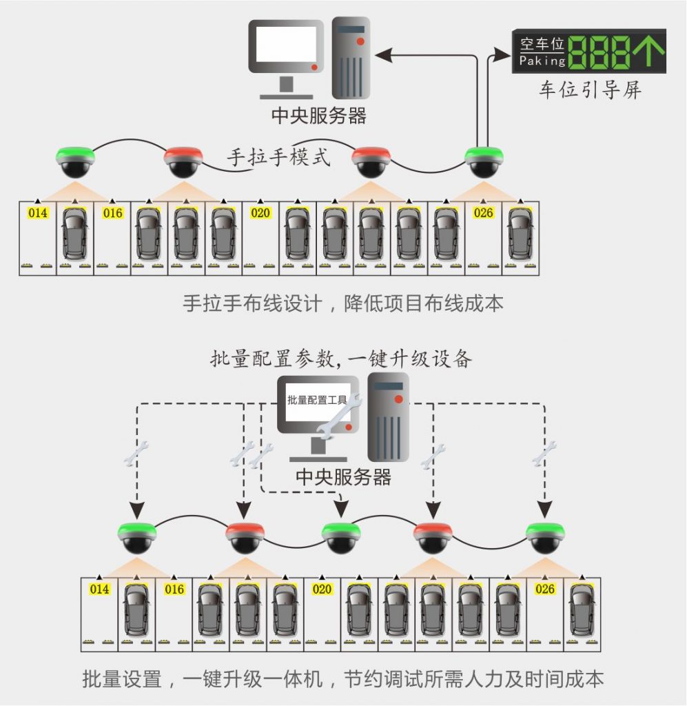 臻识科技VisionZenith|智慧城市智能化视觉解决方案引领者