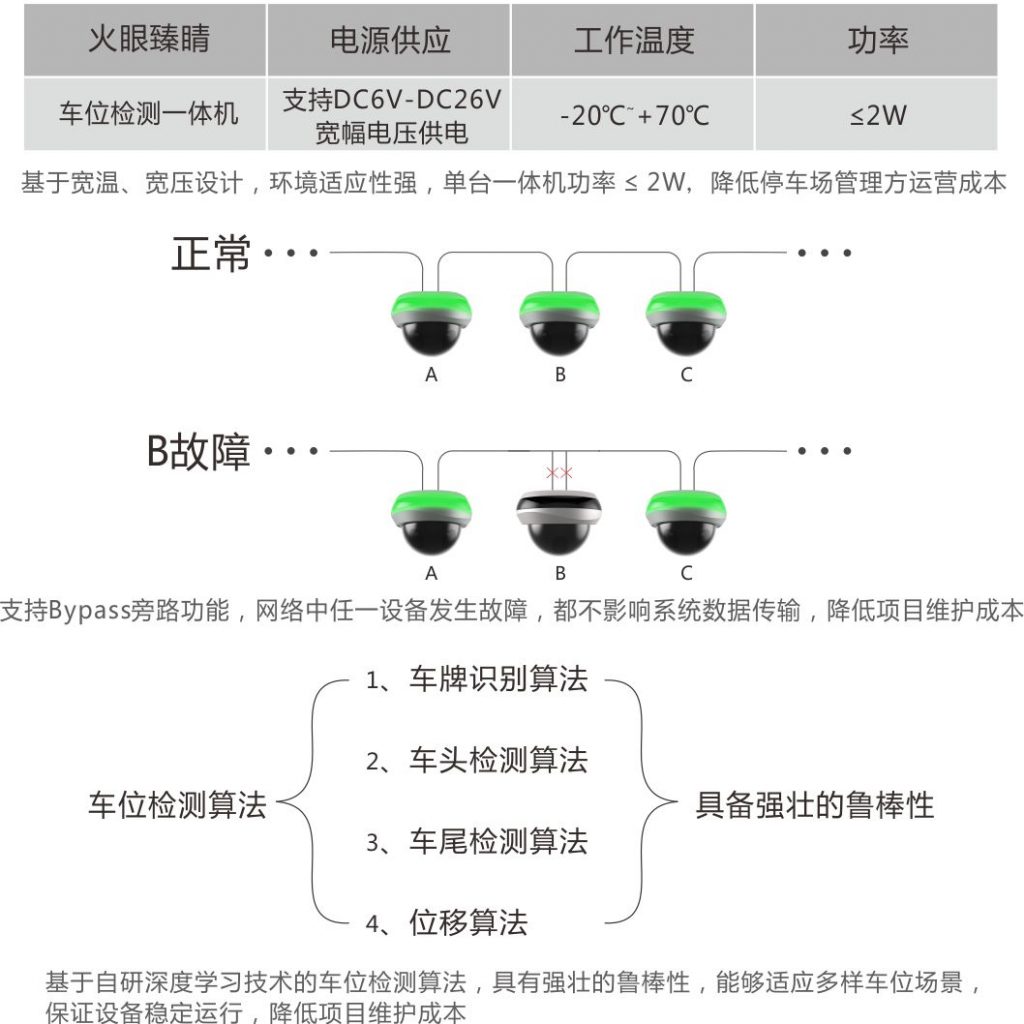 臻识科技VisionZenith|智慧城市智能化视觉解决方案引领者