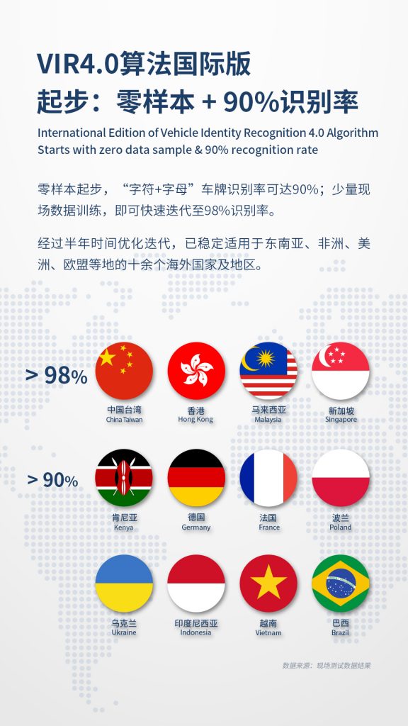 臻识科技VisionZenith|智慧城市智能化视觉解决方案引领者