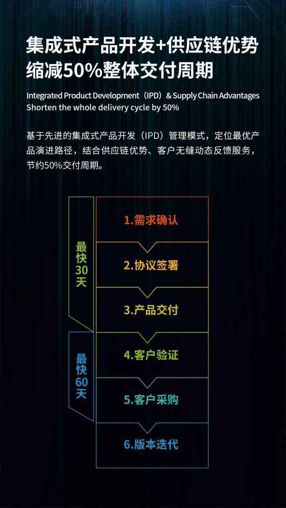 臻识科技VisionZenith|智慧城市智能化视觉解决方案引领者