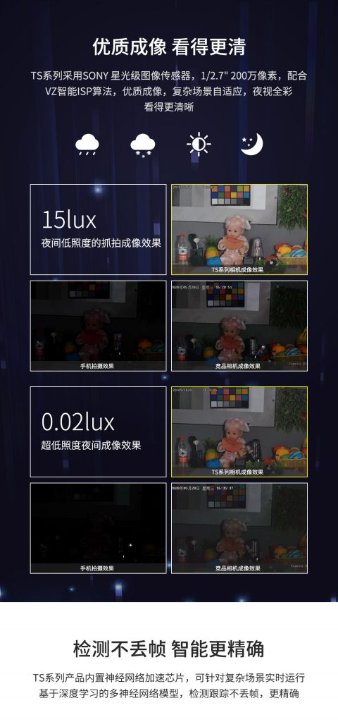 臻识科技VisionZenith|智慧城市智能化视觉解决方案引领者
