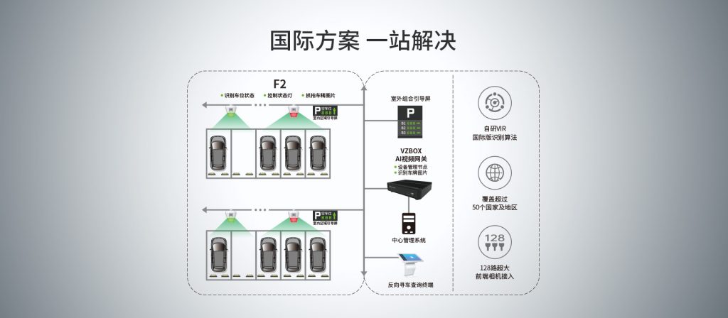 臻识科技VisionZenith|智慧城市智能化视觉解决方案引领者