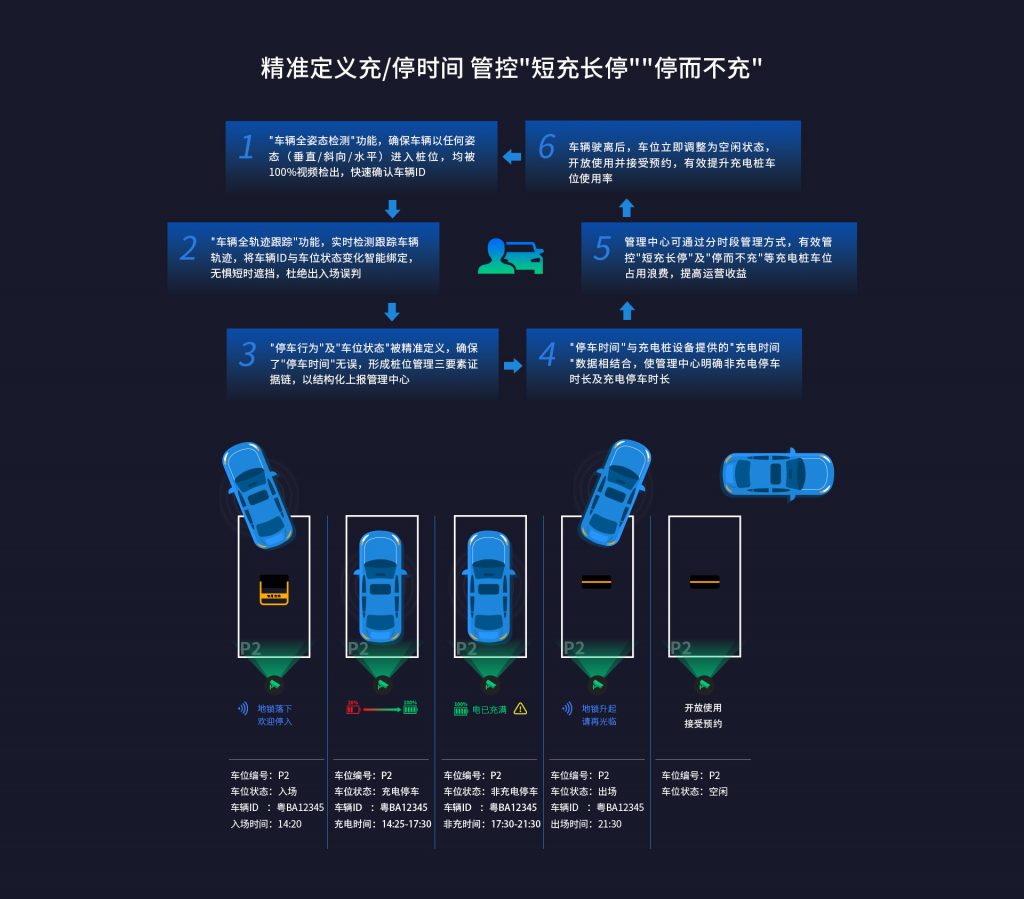 臻识科技VisionZenith|智慧城市智能化视觉解决方案引领者