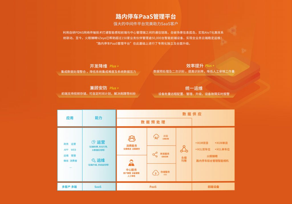 臻识科技VisionZenith|智慧城市智能化视觉解决方案引领者