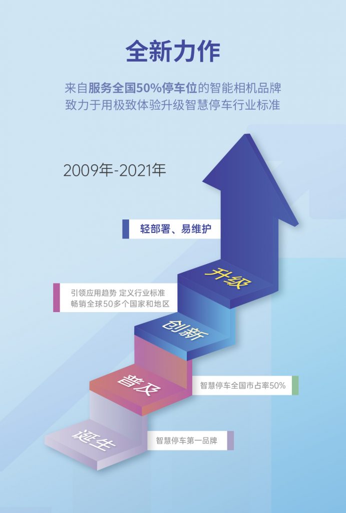 臻识科技VisionZenith|智慧城市智能化视觉解决方案引领者