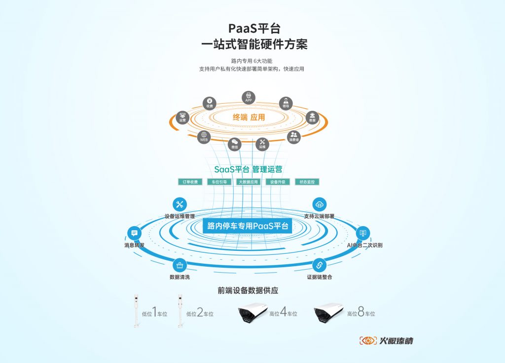 臻识科技VisionZenith|智慧城市智能化视觉解决方案引领者