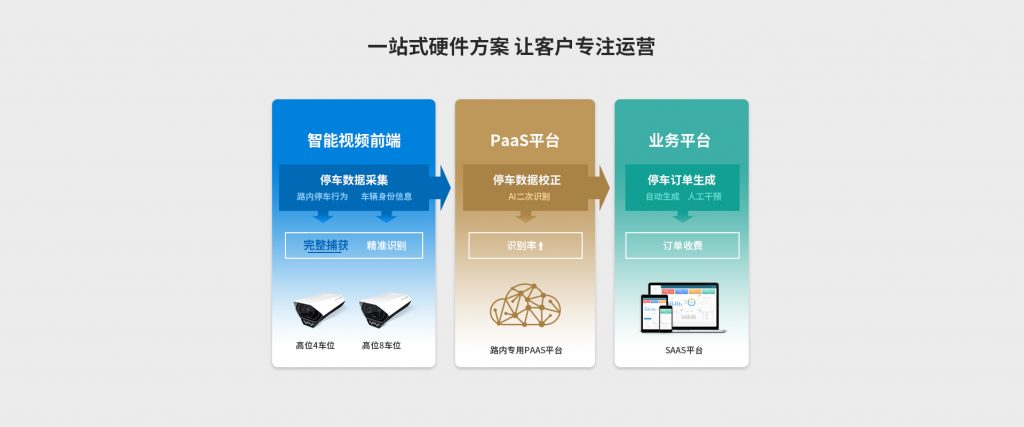 臻识科技VisionZenith|智慧城市智能化视觉解决方案引领者