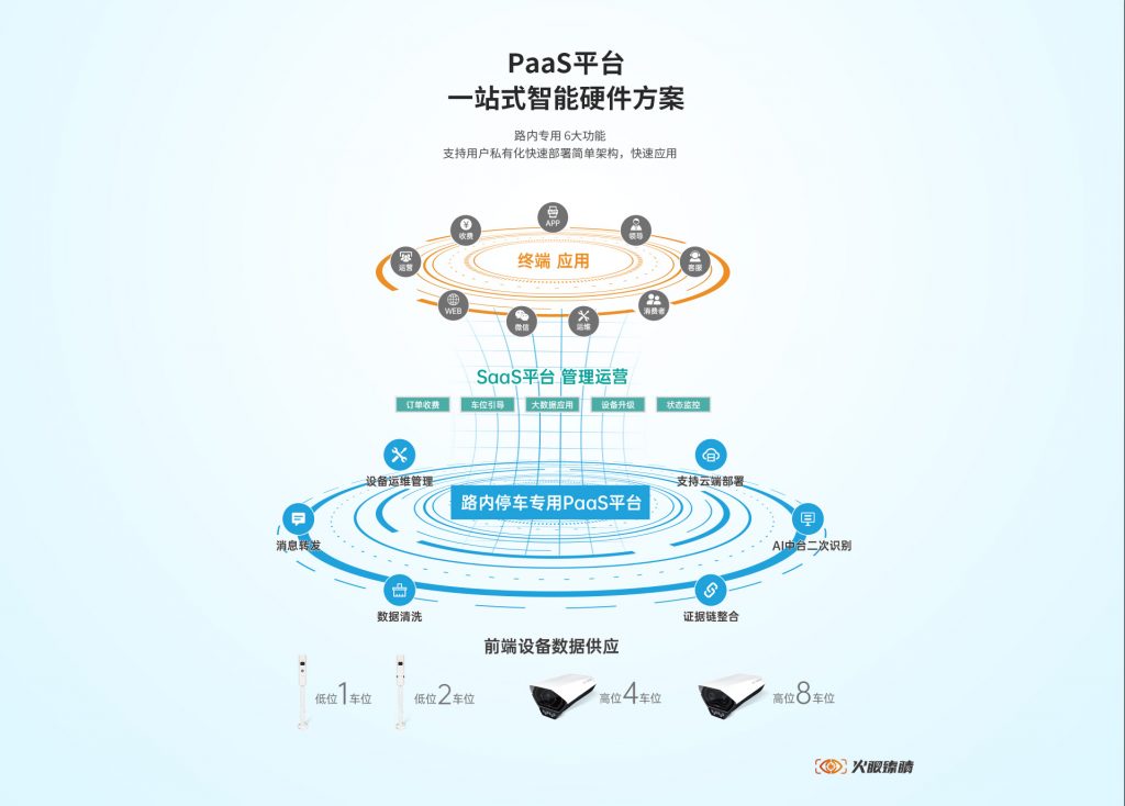 臻识科技VisionZenith|智慧城市智能化视觉解决方案引领者
