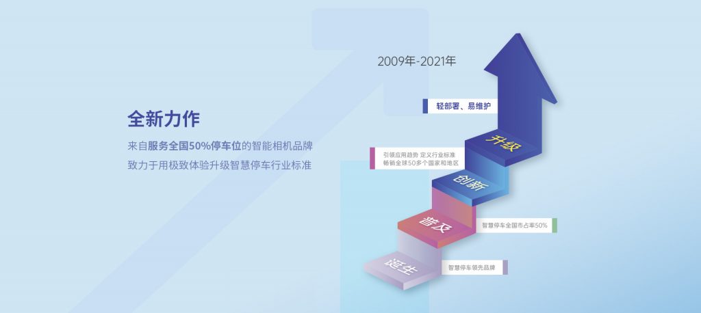 臻识科技VisionZenith|智慧城市智能化视觉解决方案引领者