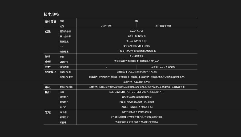 臻识科技VisionZenith|智慧城市智能化视觉解决方案引领者