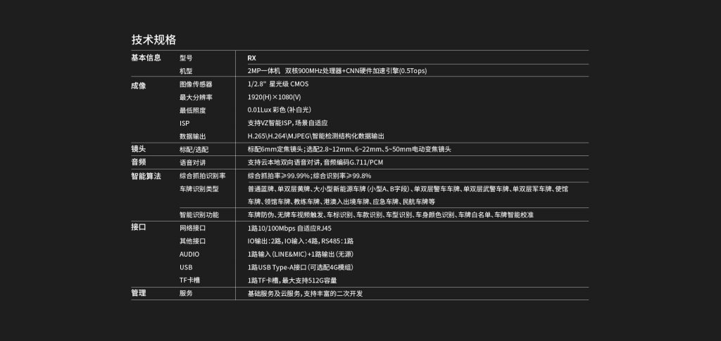 臻识科技VisionZenith|智慧城市智能化视觉解决方案引领者