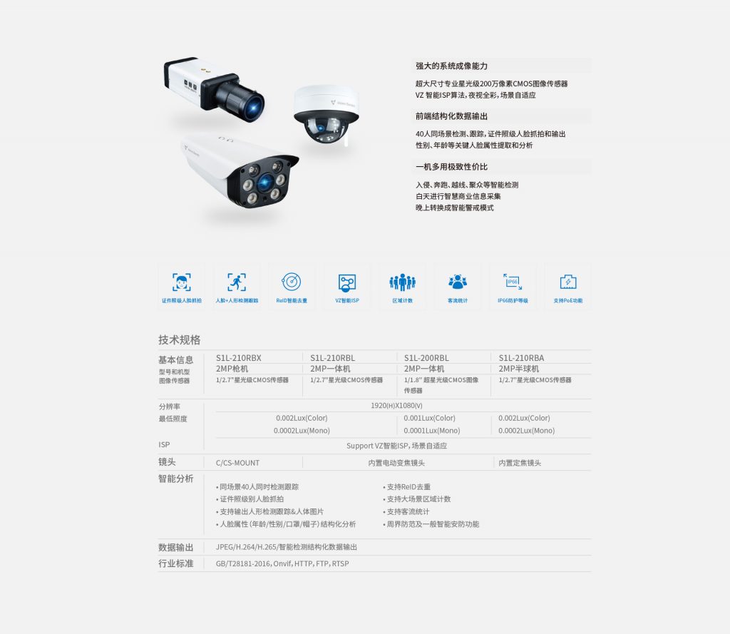 臻识科技VisionZenith|智慧城市智能化视觉解决方案引领者