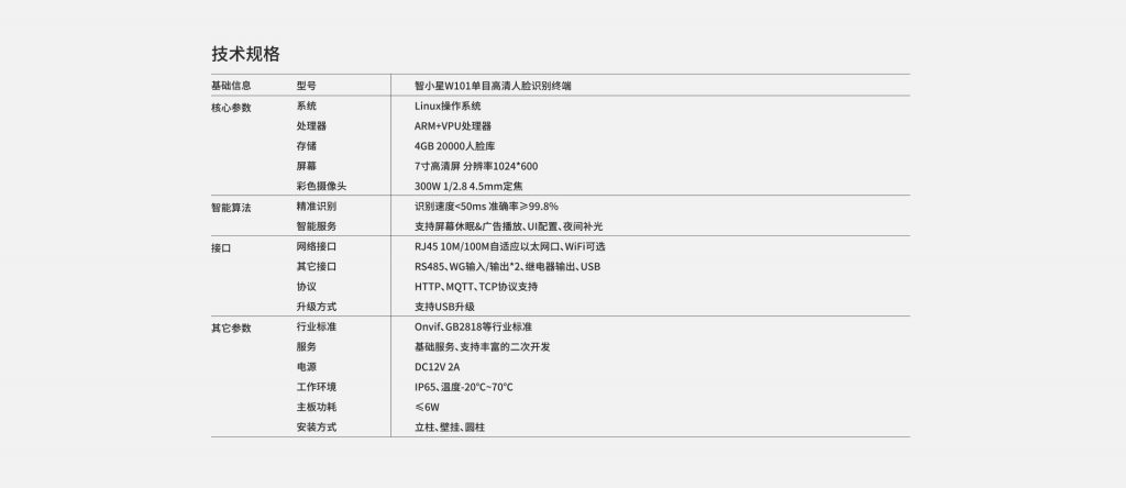 臻识科技VisionZenith|智慧城市智能化视觉解决方案引领者