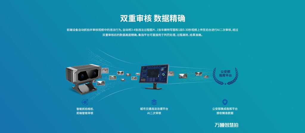 臻识科技VisionZenith|智慧城市智能化视觉解决方案引领者