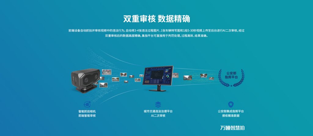 臻识科技VisionZenith|智慧城市智能化视觉解决方案引领者