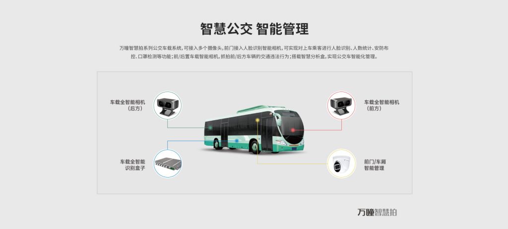 臻识科技VisionZenith|智慧城市智能化视觉解决方案引领者