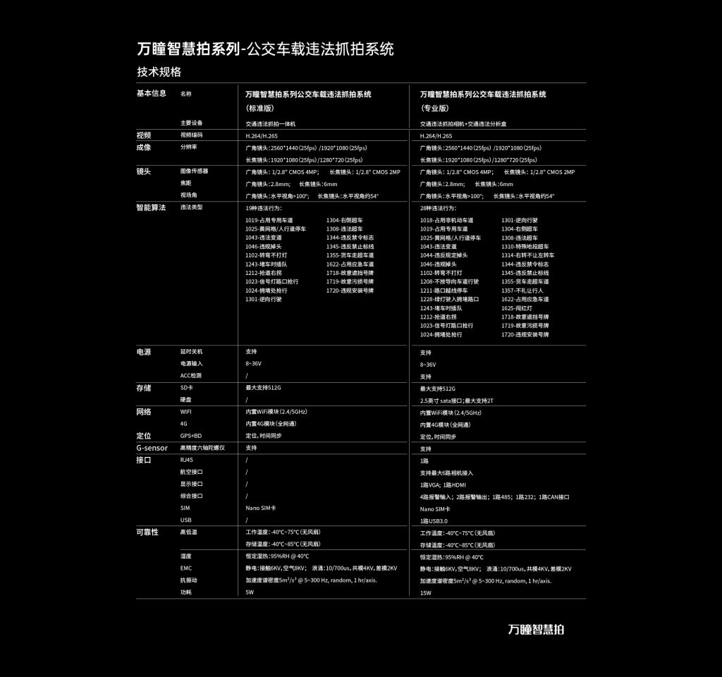 臻识科技VisionZenith|智慧城市智能化视觉解决方案引领者