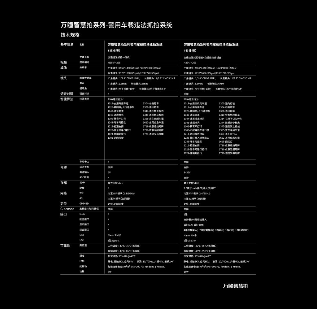 臻识科技VisionZenith|智慧城市智能化视觉解决方案引领者
