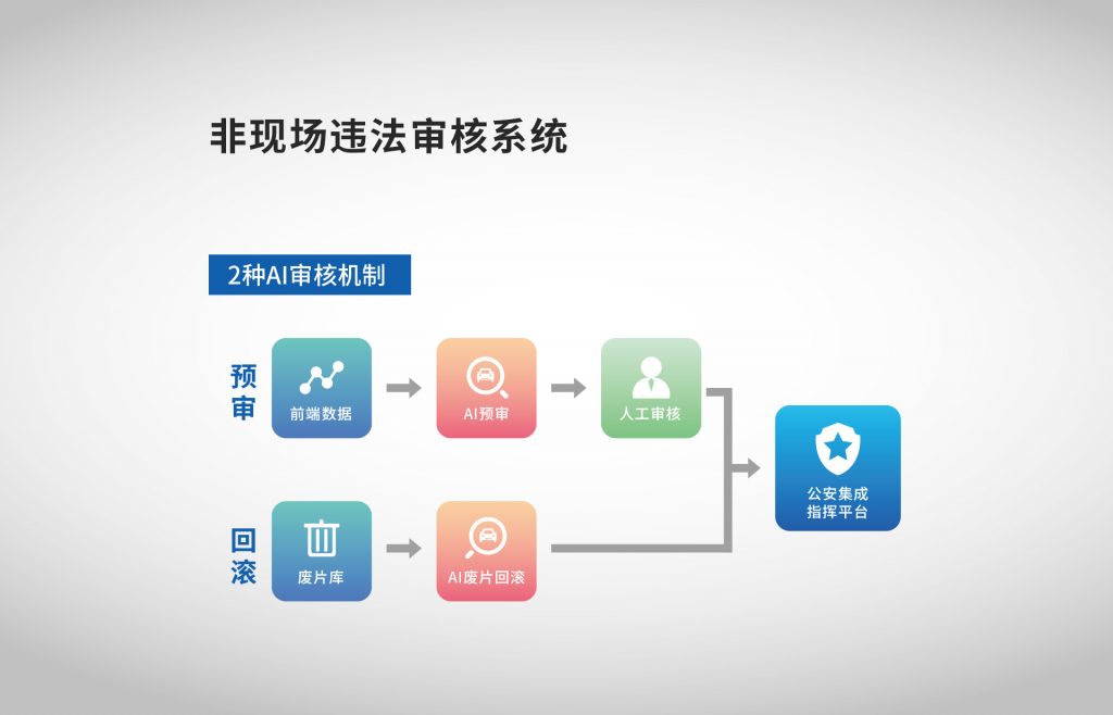臻识科技VisionZenith|智慧城市智能化视觉解决方案引领者