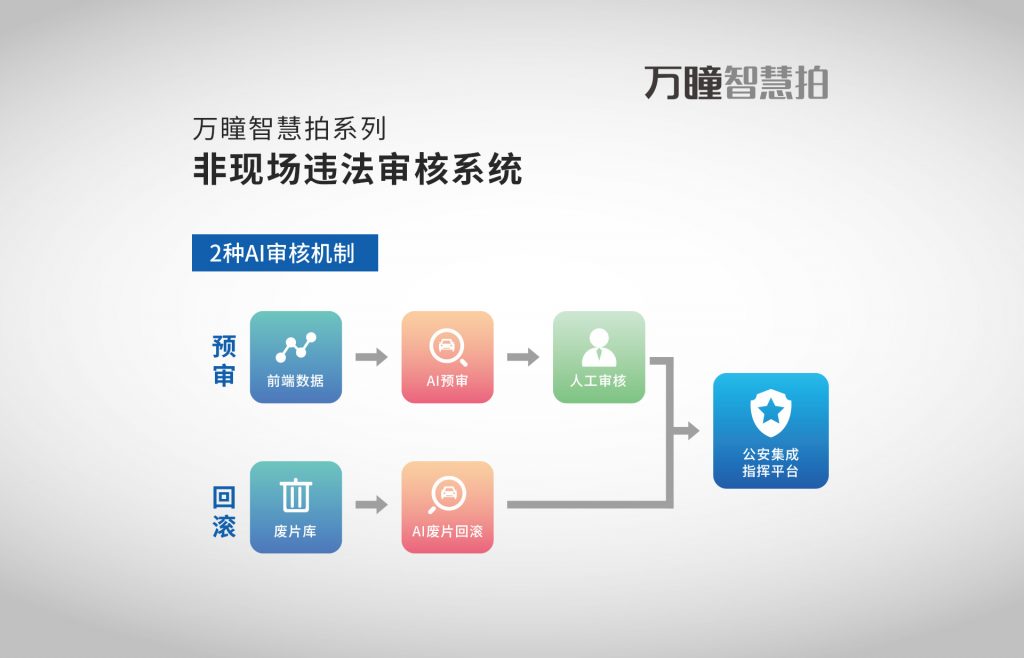 臻识科技VisionZenith|智慧城市智能化视觉解决方案引领者