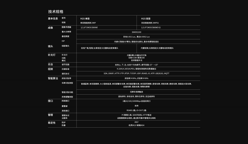 臻识科技VisionZenith|智慧城市智能化视觉解决方案引领者