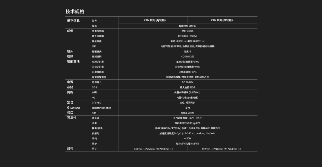 臻识科技VisionZenith|智慧城市智能化视觉解决方案引领者
