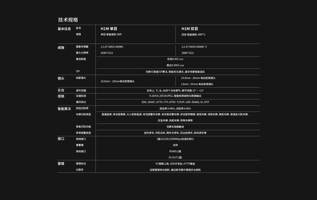 臻识科技VisionZenith|智慧城市智能化视觉解决方案引领者