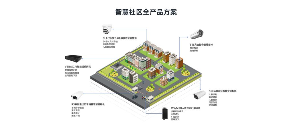 臻识科技VisionZenith|智慧城市智能化视觉解决方案引领者