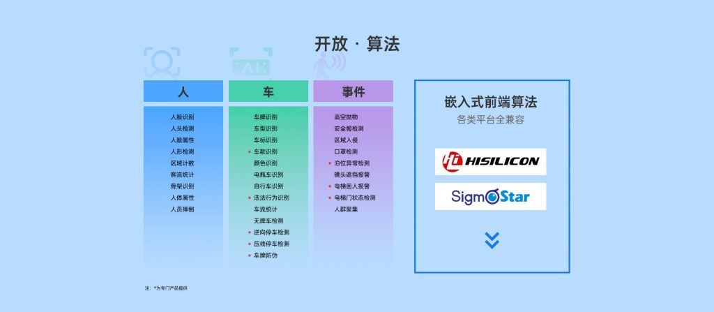 臻识科技VisionZenith|智慧城市智能化视觉解决方案引领者