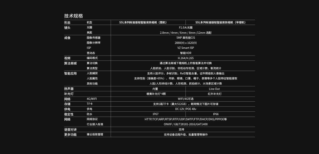 臻识科技VisionZenith|智慧城市智能化视觉解决方案引领者