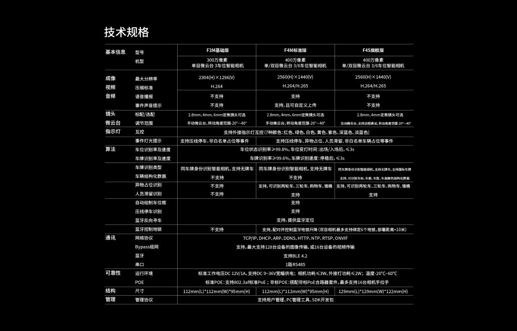 臻识科技VisionZenith|智慧城市智能化视觉解决方案引领者