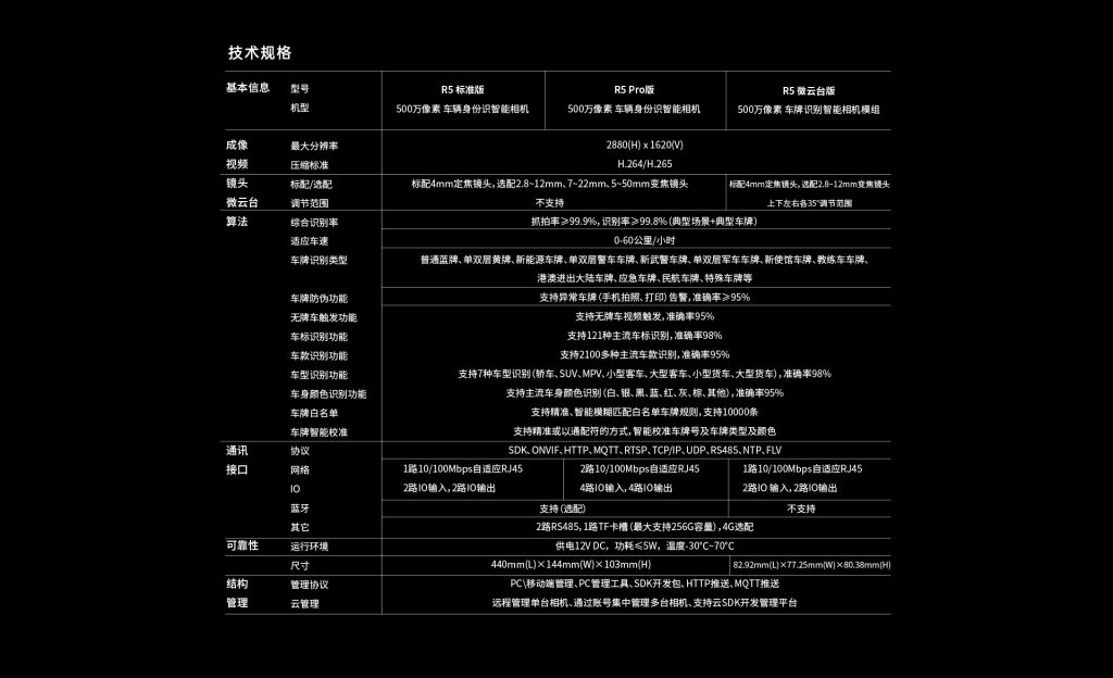 臻识科技VisionZenith|智慧城市智能化视觉解决方案引领者