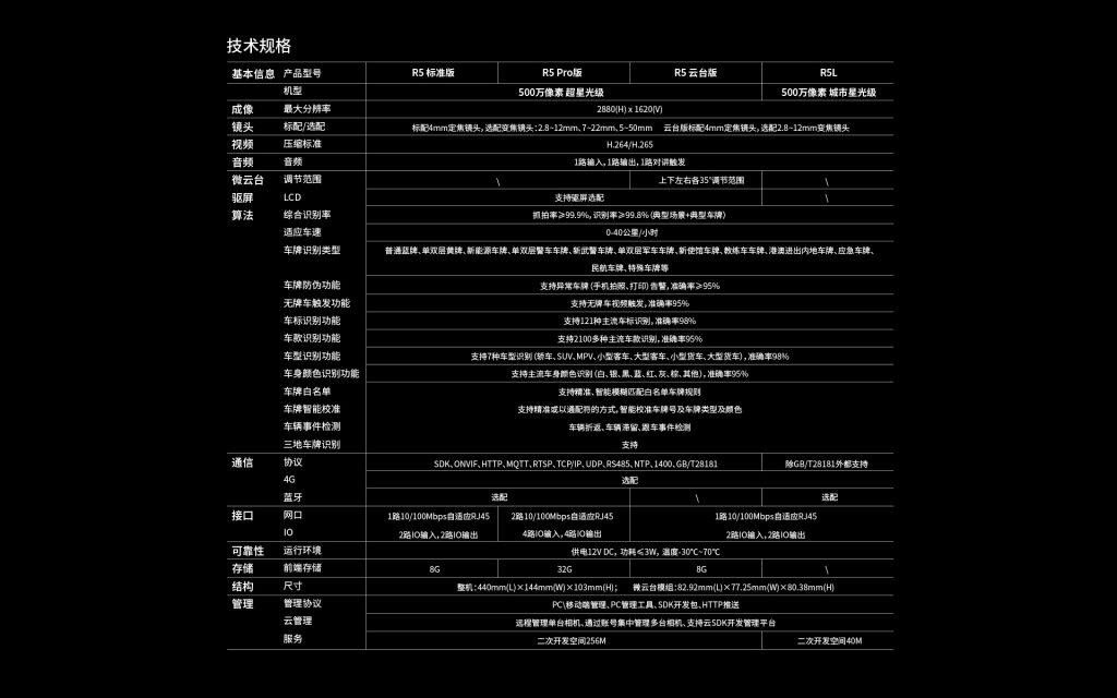 臻识科技VisionZenith|智慧城市智能化视觉解决方案引领者