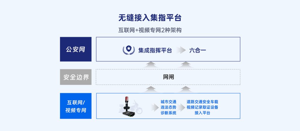 臻识科技VisionZenith|智慧城市智能化视觉解决方案引领者