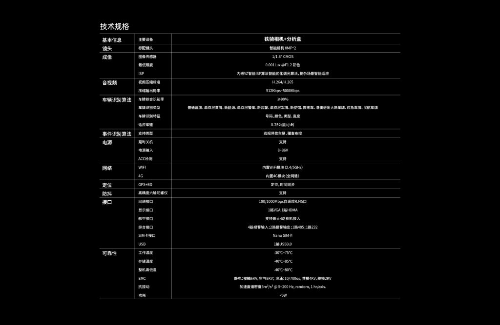 臻识科技VisionZenith|智慧城市智能化视觉解决方案引领者