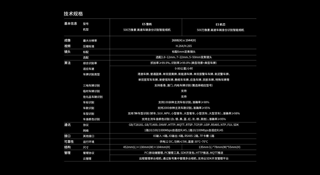 臻识科技VisionZenith|智慧城市智能化视觉解决方案引领者