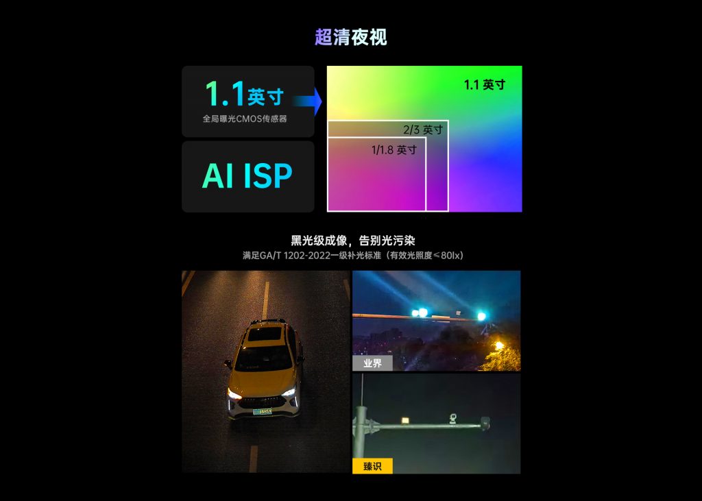 臻识科技VisionZenith|智慧城市智能化视觉解决方案引领者