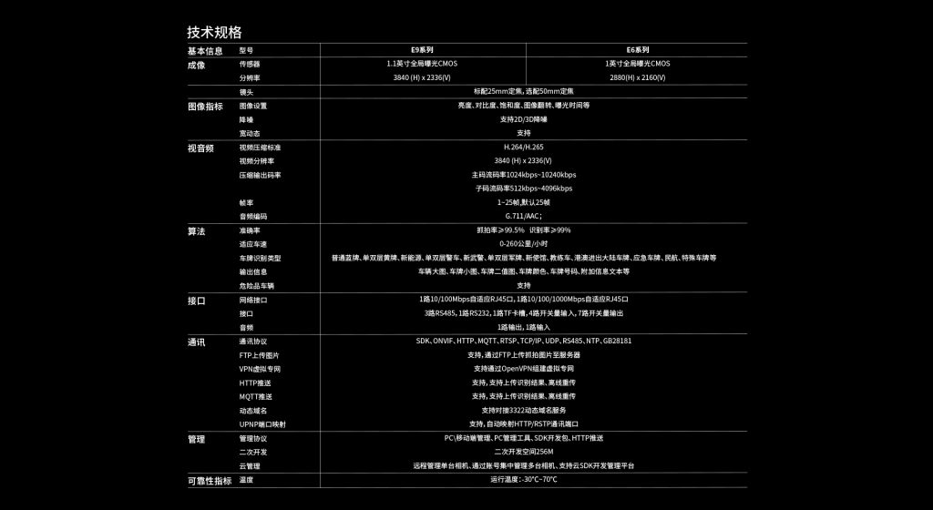 臻识科技VisionZenith|智慧城市智能化视觉解决方案引领者