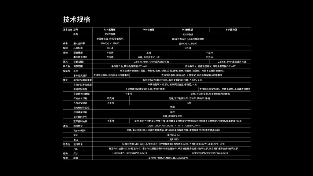 臻识科技VisionZenith|智慧城市智能化视觉解决方案引领者