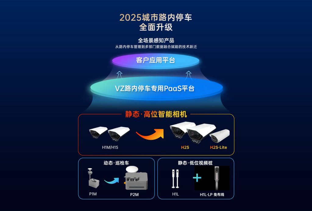 臻识科技VisionZenith|智慧城市智能化视觉解决方案引领者