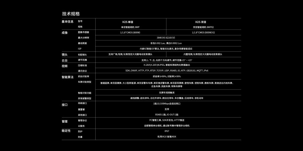 臻识科技VisionZenith|智慧城市智能化视觉解决方案引领者