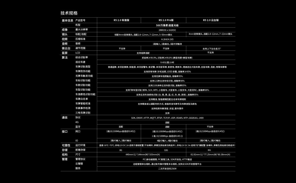 臻识科技VisionZenith|智慧城市智能化视觉解决方案引领者