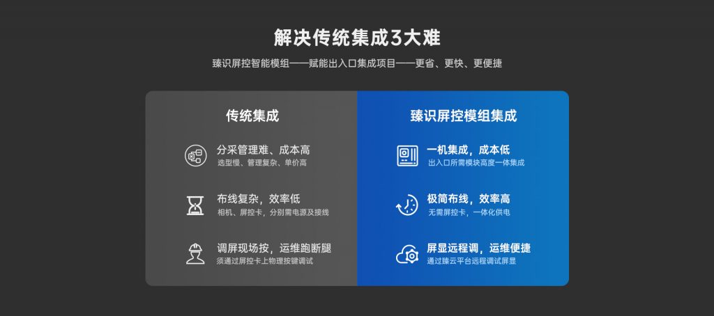 臻识科技VisionZenith|智慧城市智能化视觉解决方案引领者