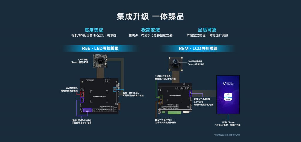 臻识科技VisionZenith|智慧城市智能化视觉解决方案引领者